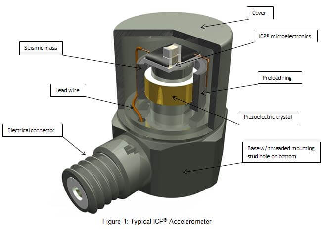 ICP加速传感器