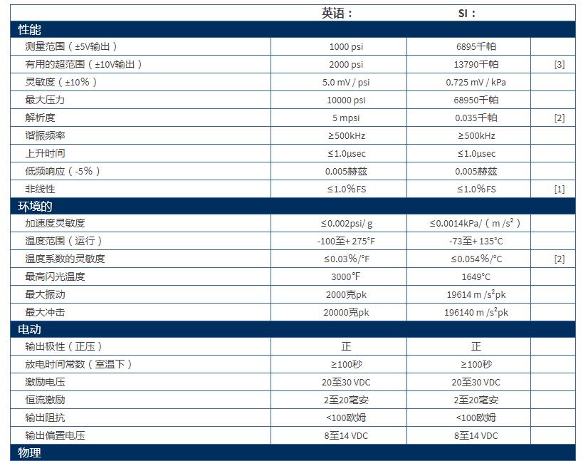 美***PCB高频ICP®压力传感器113B24规格