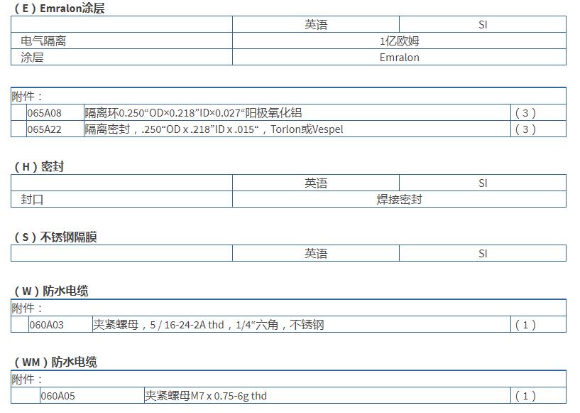 美***PCB高频ICP®压力传感器113B24规格