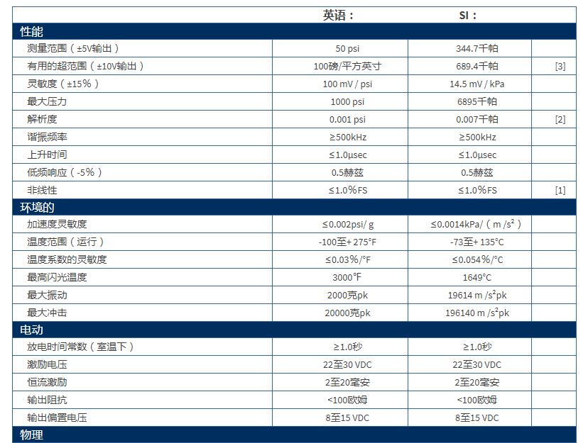 美***PCB高频ICP®压力传感器113B28参数