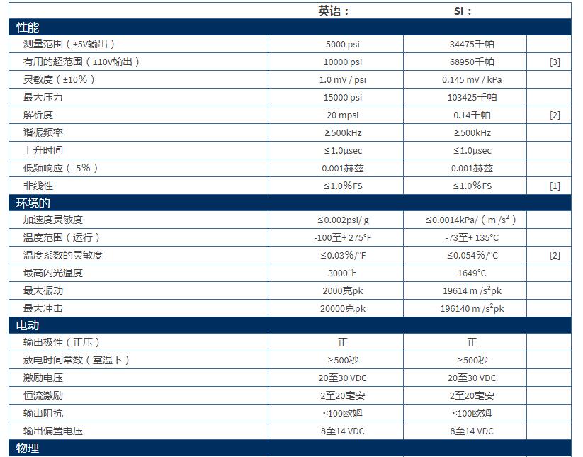 美***PCB 高频ICP®压力传感器113B22技术参数