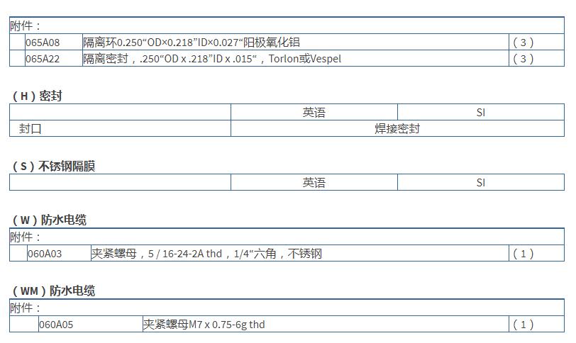 美***PCB 高频ICP®压力传感器113B22技术参数