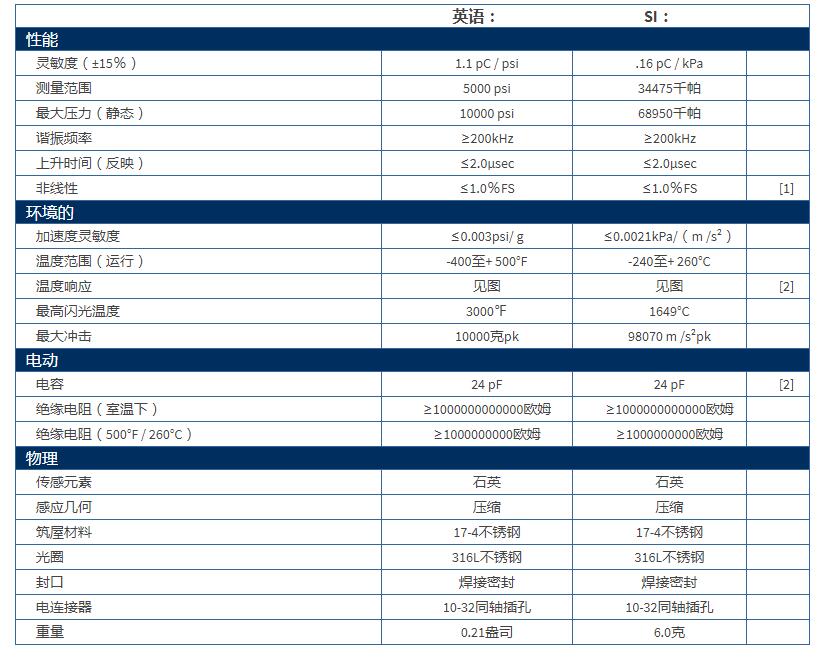 美***PCB高温压力探头112B05技术参数