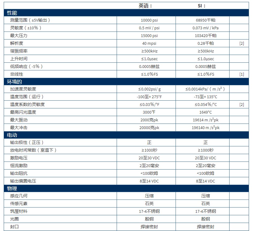 美***PCB高频ICP®压力传感器113B23型技术参数