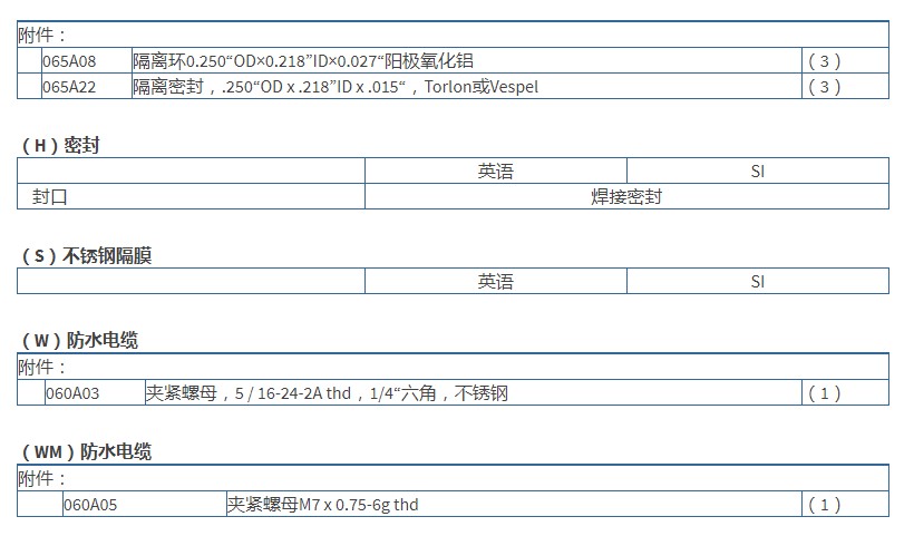 美***PCB高频ICP®压力传感器113B23型技术参数