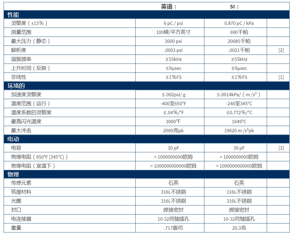 PCB高温压力传感器116B型技术参数