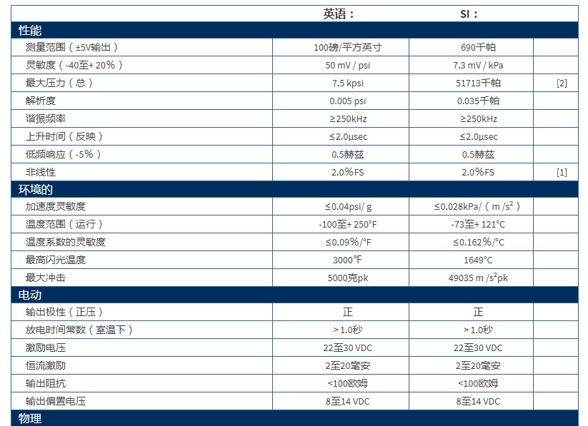 PCB超小型ICP®压力传感器105C型技术参数