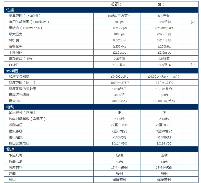 PCB 高分辨率ICP®压力探头112A21型技术参数