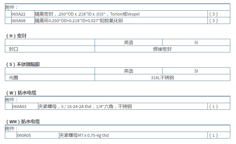 PCB 高分辨率ICP®压力探头112A21型技术参数