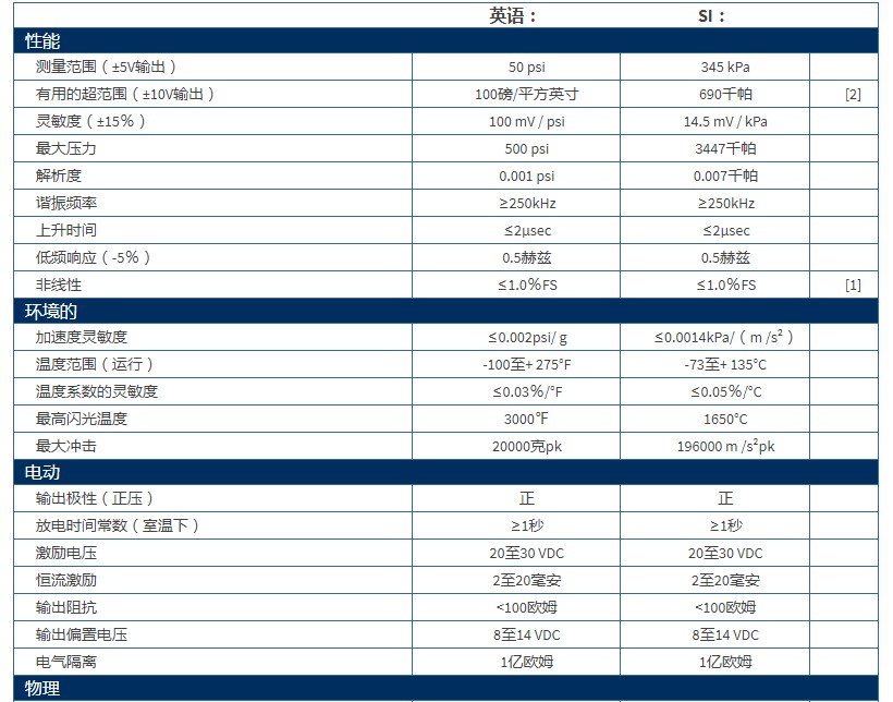 PCB高分辨率ICP®压力传感器102A07型J