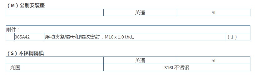 PCB高分辨率ICP®压力传感器102A07型技术参数