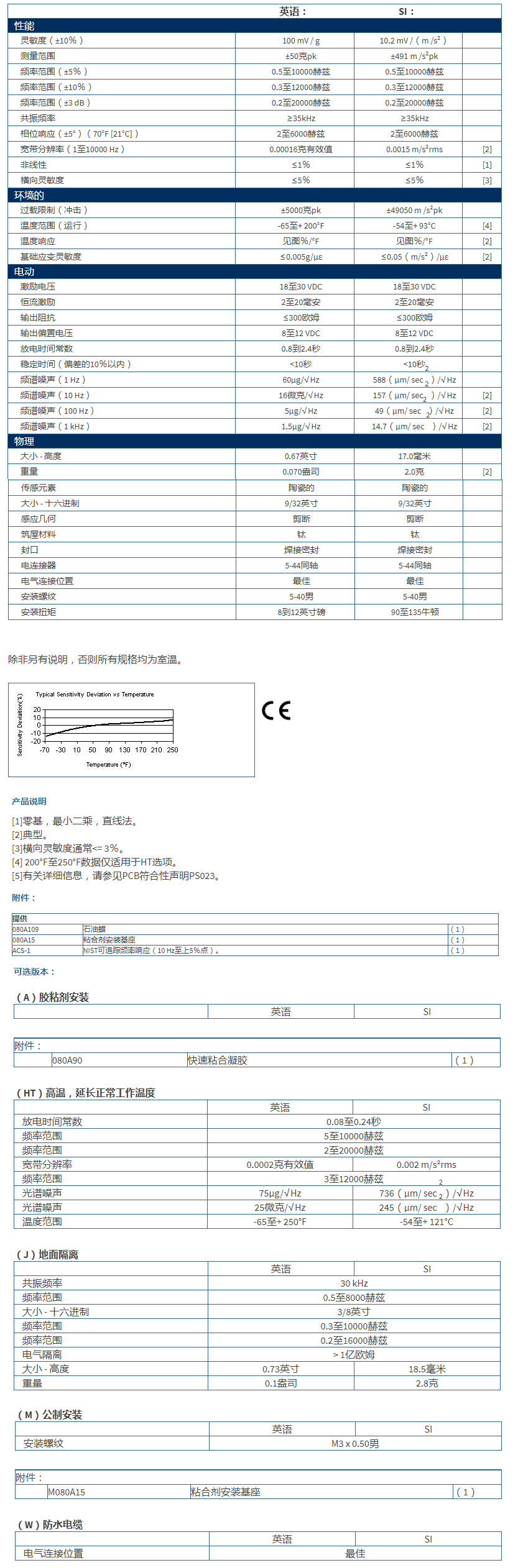 美***进口PCB单轴加速度振动传感器352C66型技术参数